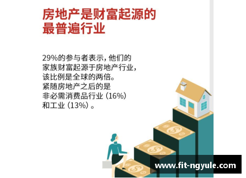 ng娱乐2023年家族办公室研究报告：掌握财富传承与管理的未来 - 副本 - 副本